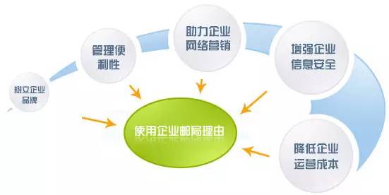 网易企业邮箱,企业邮箱,163企业邮箱,收费企业邮箱,企业邮箱收费,网易邮箱企业邮箱